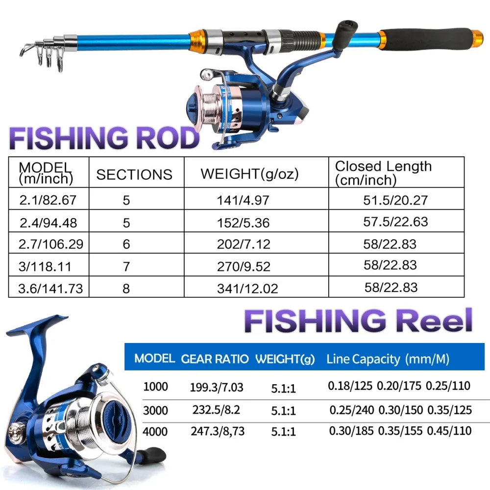 Conjunto de vara de pesca tele - Fishing Line Spooler avaliação e preço