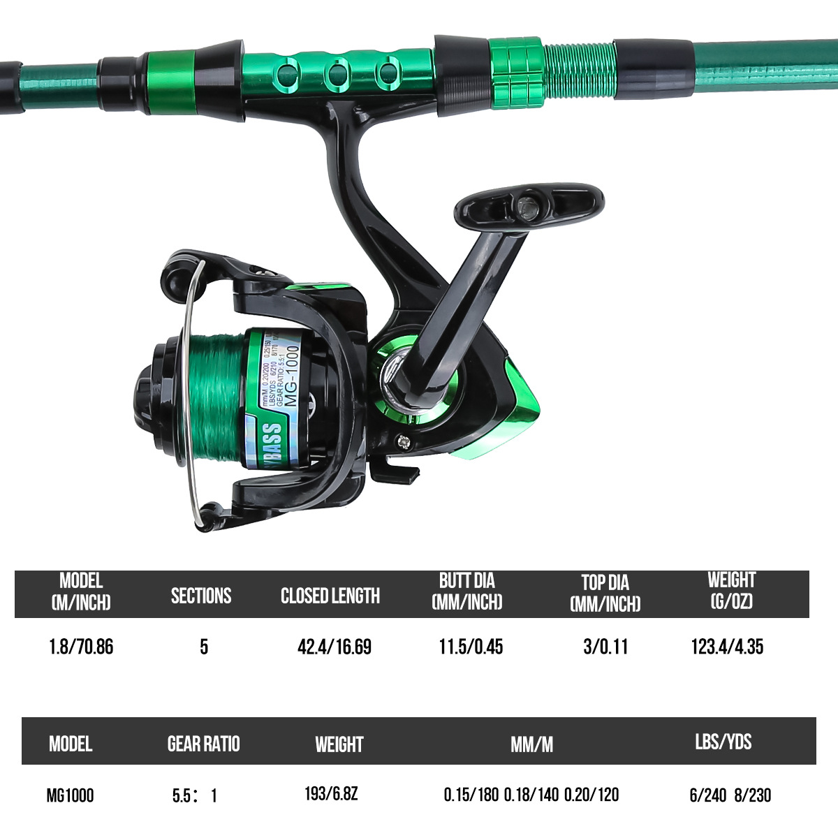 Conjunto Completo de Pesca com - Fishing Line Spooler avaliação e preço